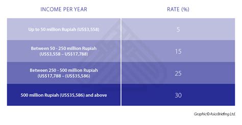 indonesia company tax rate